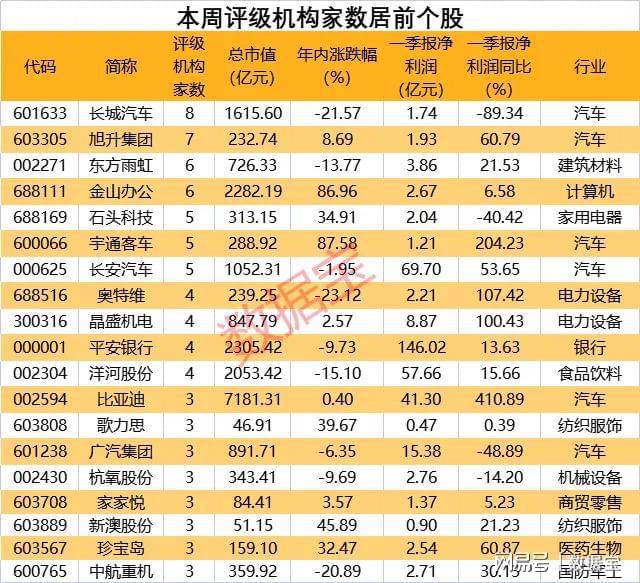 4月網貸行業報告：行業出清延續，借貸余額下行