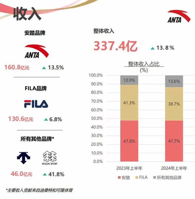 曝NBA將推全美直播2K錦標賽 16名球員參加持續10天